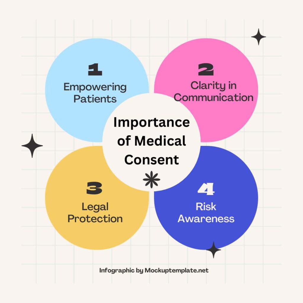 Importance-of-Medical-Consent