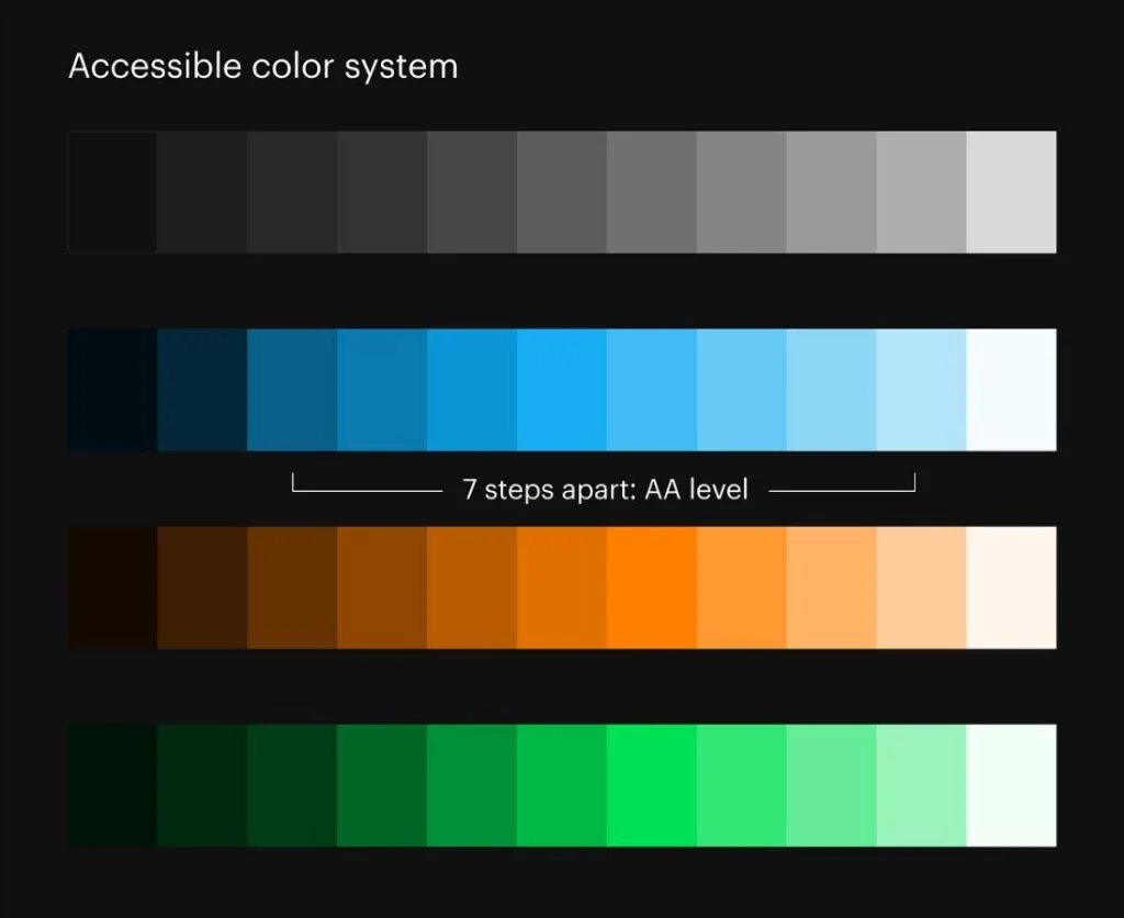 Consider Accessibility