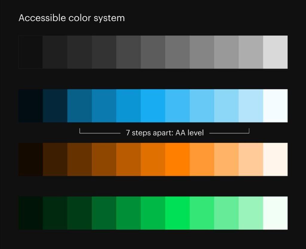 Consider Accessibility